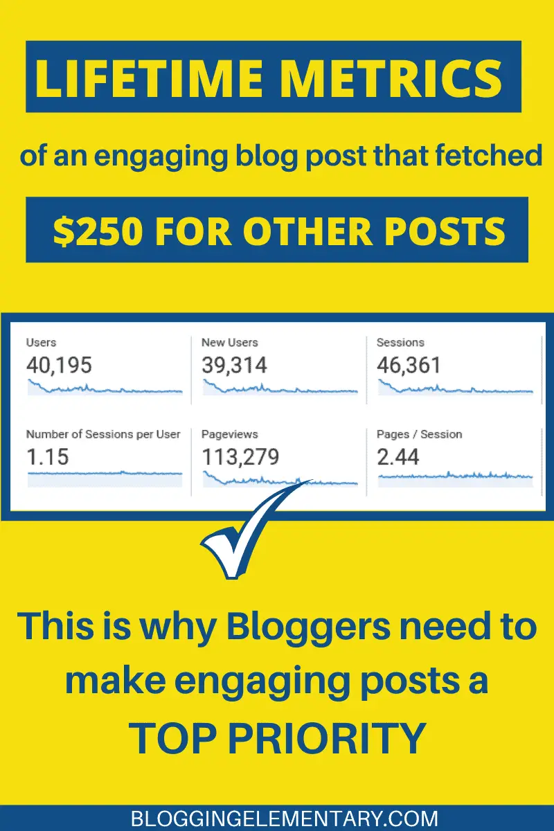 Getting sponsored posts for your blog