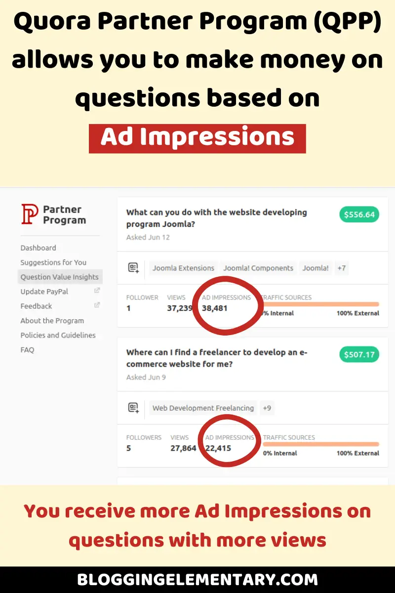 Questions with more Ad impressions earn more in QPP